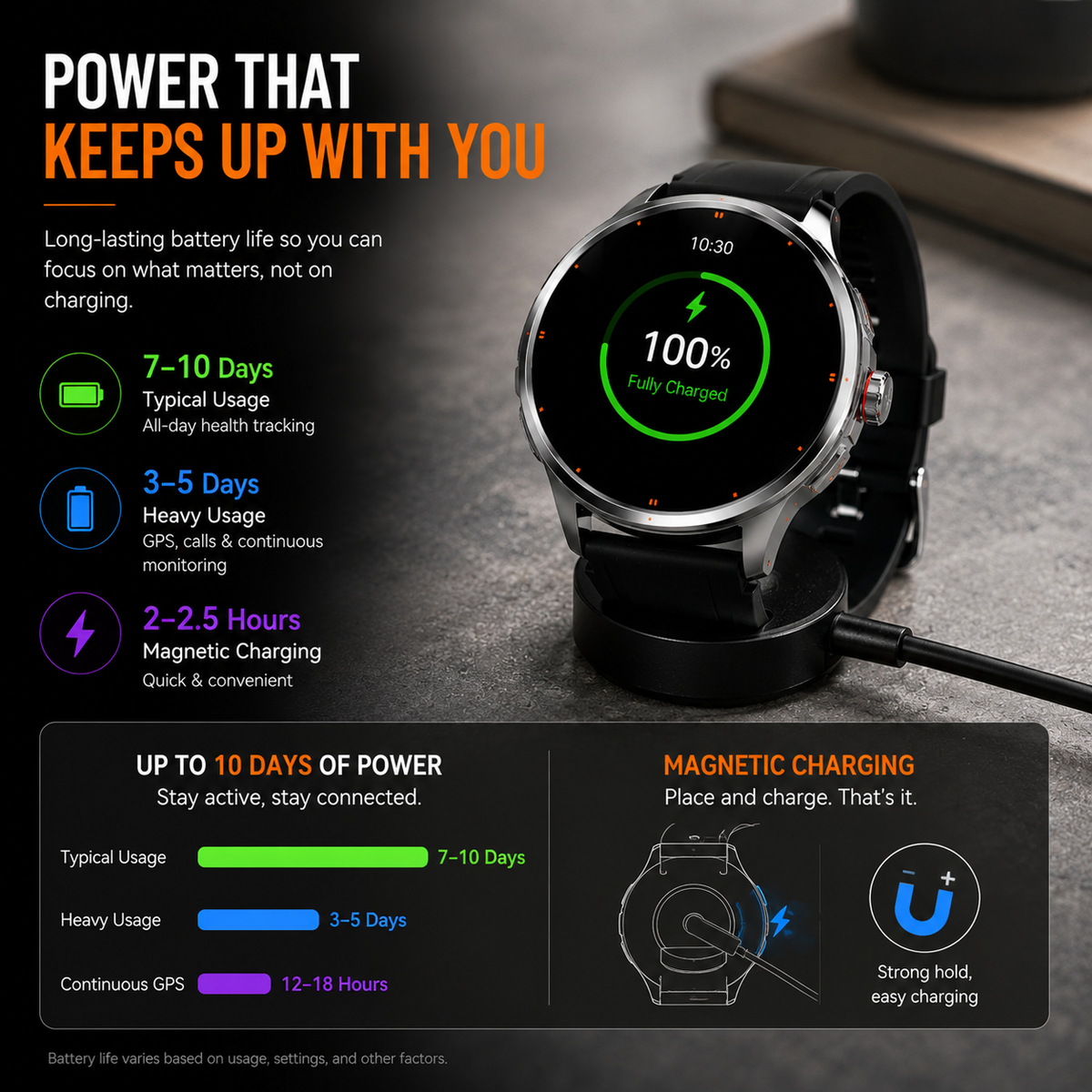 J97 4G LTE Smartwatch – Dual OS, AMOLED Display & GPS